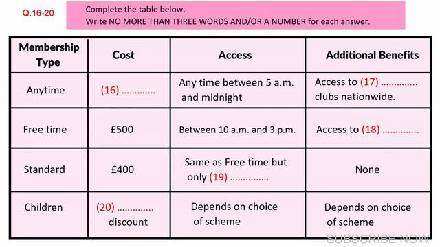 IELTS Listening Practice Test 2024 with Answers [Real Exam - 418 ] смотреть онлайн