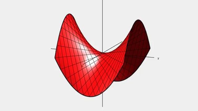 Hyperbolic Paraboloid - Гиперболический параболоид смотреть онлайн