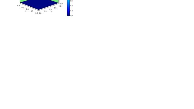 Code Review: Colorbar for Matplotlib 3D patch plot смотреть онлайн