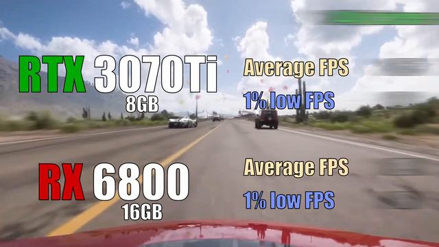 RTX 3070Ti vs RX 6800 Test in 13 Games смотреть онлайн
