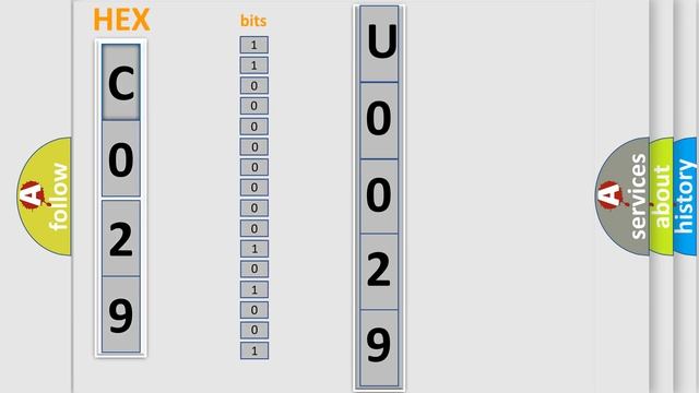 DTC Honda U0029 Short Explanation