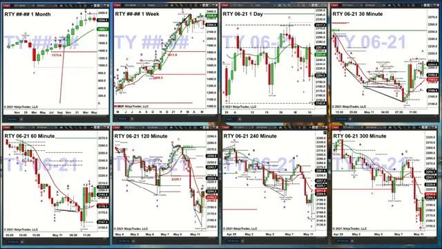 May 11th, The Trader's Edge with Steve Rhodes on TFNN - 2021 смотреть онлайн