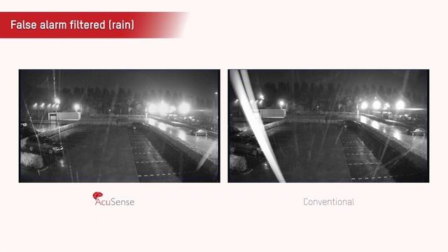 Hikvision AcuSense Cameras Performance Demo смотреть онлайн