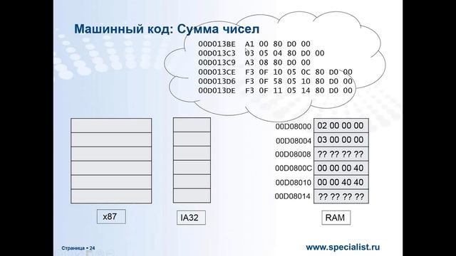 Зачем следует изучать программирование на языках Си? (Часть 1) смотреть онлайн