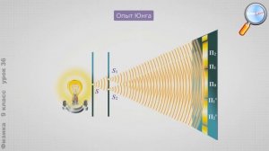 Физика 9 класс (Урок№36 - Интерференция и волновые свойства света.)