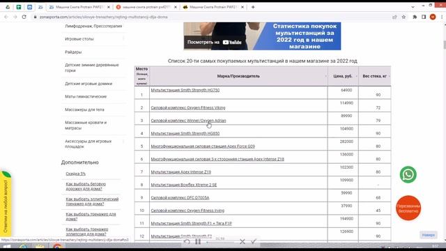 Машина Смита Protrain PWF2171 отзывы и обзор репутации в интернете смотреть онлайн