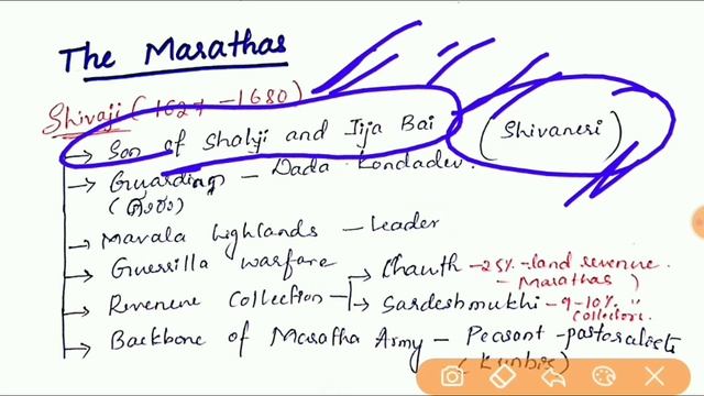 NCERT History in Kannada|Class 7:C-10 Eighteenth century political formations(P-2) by Shweta Babali смотреть онлайн