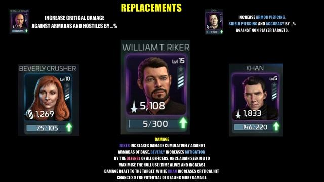 Solo Armada Crews (In 1 min) - Star Trek Fleet Command смотреть онлайн