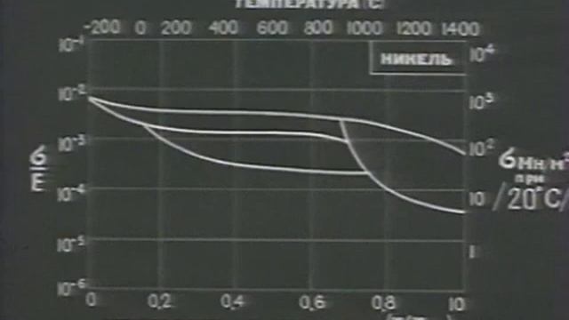 КИНЕТИКА ДЕФОРМИРОВАНИЯ И РАЗРУШЕНИЯ МЕТАЛЛОВ.ХРОНИКА СССР