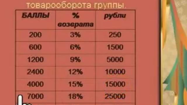 Сколько можно заработать с AMWAY смотреть онлайн