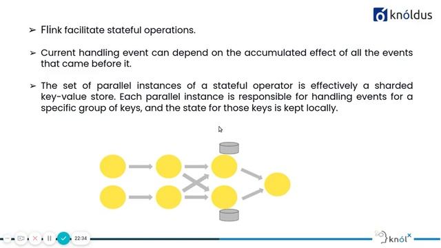 Introduction To Flink смотреть онлайн