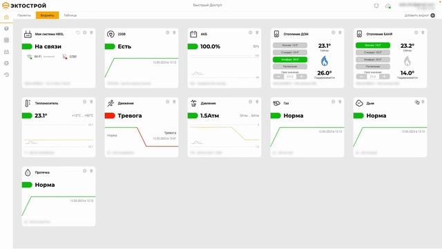 Личный кабинет ectoControl. Обзор интерфейса и функционала смотреть онлайн