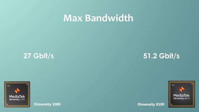 Dimensity 1080 Vs Dimensity 8100 | Antutu Benchmark & Specification смотреть онлайн