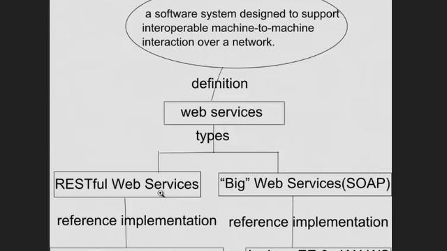 JavaEE 7 web service introduction (Arabic) смотреть онлайн