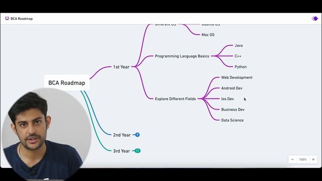 Complete BCA Roadmap ? | How to spend 3 Years of BCA ? смотреть онлайн
