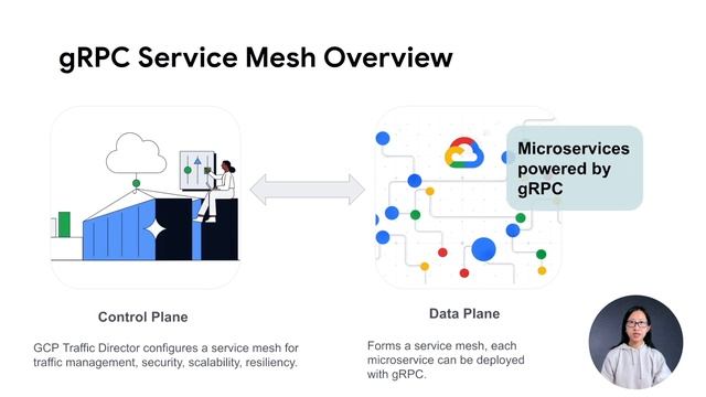 Leveling Up your Service Mesh with gRPC | Ivy Zhuang & Richard Belleville, Google смотреть онлайн