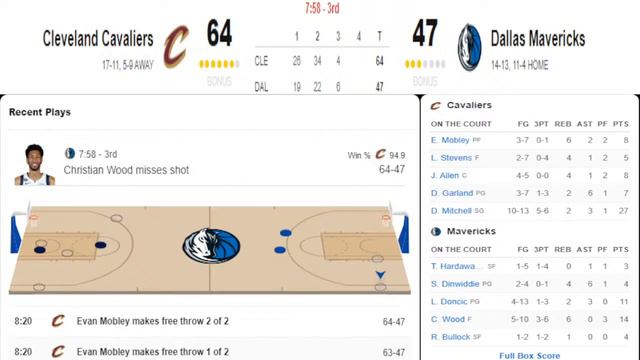 Cleveland Cavaliers vs Dallas Mavericks | 2022-23 NBA Regular Season LIVE смотреть онлайн