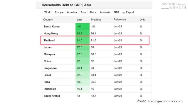 ฮ่องกง จ่อซ้ำรอย ‘วิกฤตต้มยำกุ้ง’ เตือนนักลงทุนเตรียมรับมือ | Morning Wealth 26 ม.ค. 2567 смотреть онлайн