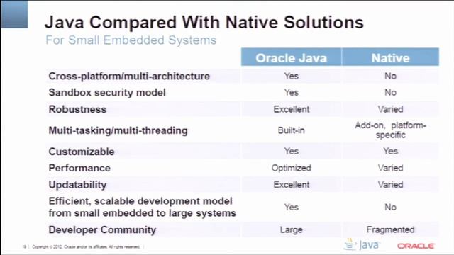 Modernizing the Explosion of Advanced Microcontrollers with Embedded Java смотреть онлайн