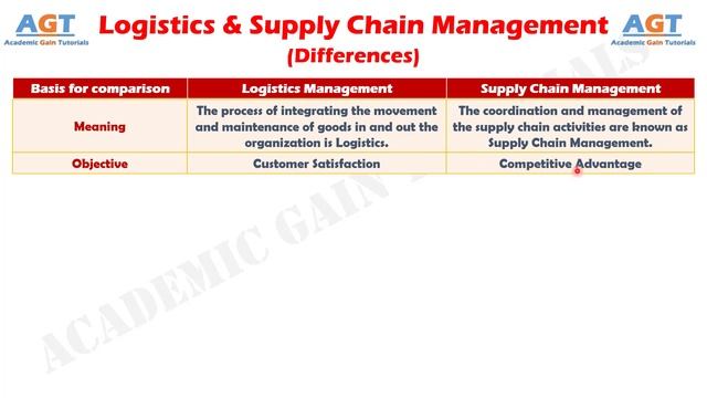 Differences Between Logistics Management And Supply Chain Management.