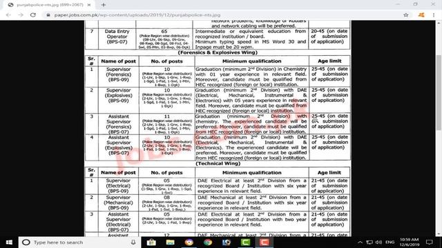 Punjab Police Jobs Announced | Apply Now 156 Post All Punjab Jobs смотреть онлайн