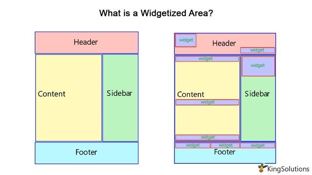What are WordPress Widgets and How do You Use Them смотреть онлайн