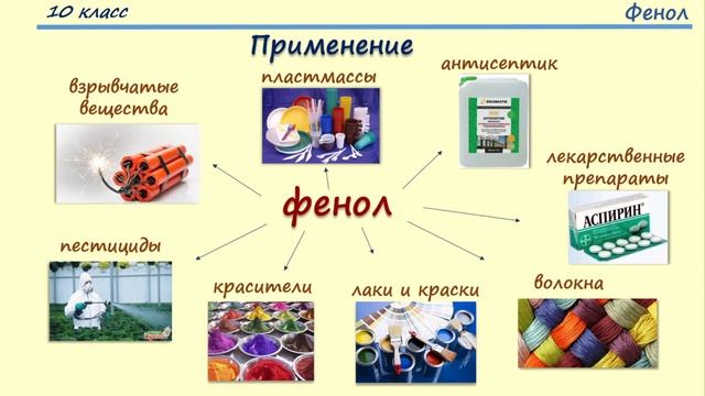 Спирты и фенолы. Тема 23. Фенолы. Химические свойства, получение и применение фенола смотреть онлайн