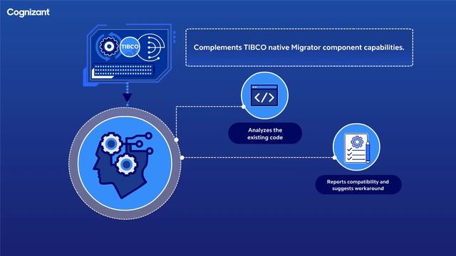 Cognizant Smart Migrator Framework for TIBCO Platform смотреть онлайн