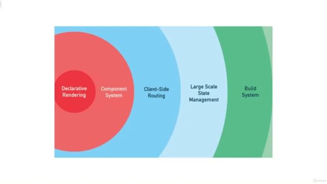 6.2 Introduction What is Vue JS смотреть онлайн