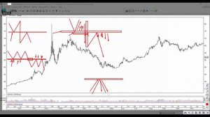 Зеркальные уровни – Технический анализ \ Школа Трейдинга