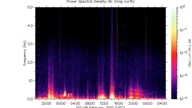 2/8/12 2.8 Earthquake in OK and HAARP Ring Flash in NE Occur at Same Time смотреть онлайн