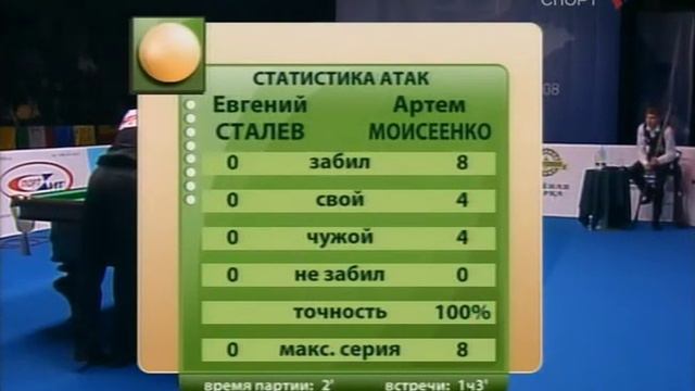 Гран-При Евразии 2008. Сталев Е. - Моисеенко А. Финал. Русский бильярд смотреть онлайн