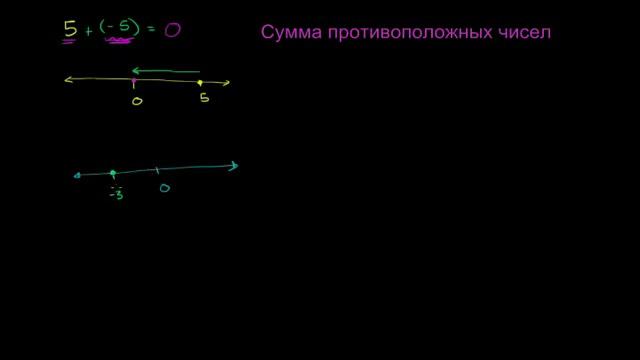Сумма противоположных чисел смотреть онлайн