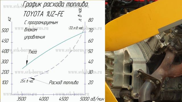 1UZ-FE расход топлива смотреть онлайн