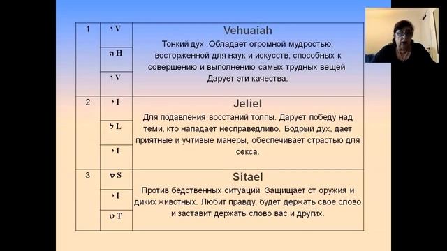 Как узнать имя Ангела. Галина Шмерлинг смотреть онлайн