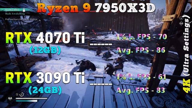 RTX 4070 Ti 12GB vs RTX 3090 Ti 24GB | PC Gameplay Tested смотреть онлайн