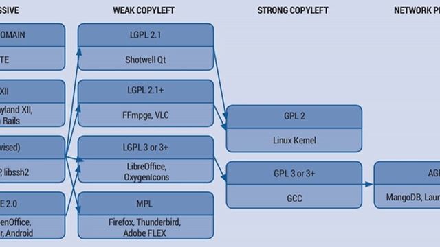 Free software licence | Wikipedia audio article смотреть онлайн