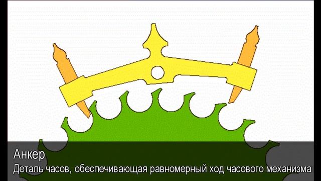Анкер. Толковый Видеословарь русского языка смотреть онлайн