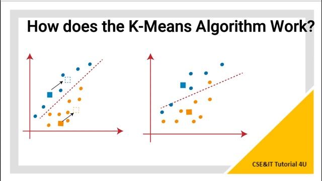 K-Means Clustering in Machine Learning | Telugu смотреть онлайн
