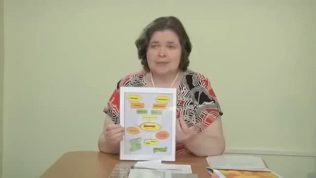 1 Развитие памяти Зачем нужно развивать память смотреть онлайн