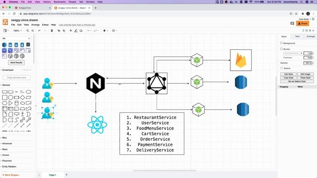 Different Microservices for Swiggy Platform #06 смотреть онлайн