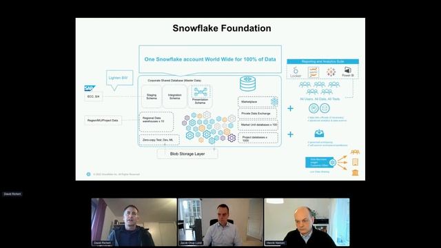 NTT DATA Business Solutions & Snowflake webinar - 25.01.22 смотреть онлайн