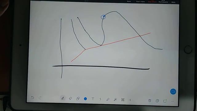 lec 24 pure substance TS diagram | complete Thermodynamics for GATE mechanical engineering смотреть онлайн