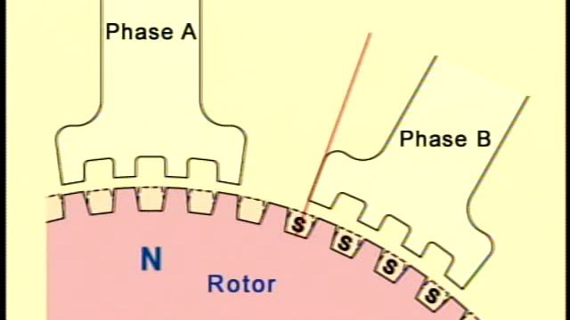 Operating Principles Of A 5-phase Stepper Motor