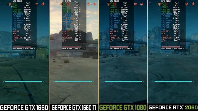 Rage 2 GTX 1660 VS GTX 1660 TI VS GTX 1080 VS RTX 2060 All Presets Benchmarked смотреть онлайн