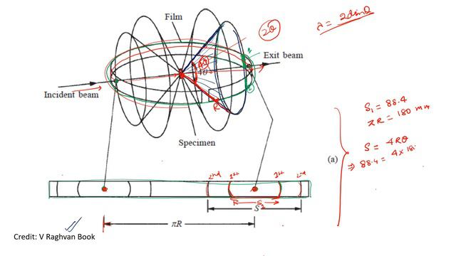 Doubt Clear X Ray Diffraction Debye Scherrer related question смотреть онлайн