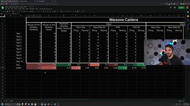 Do Warzone 2.0/MWII have an INPUT LAG PROBLEM? Xbox, PS5, Mouse and Key Compared - Caldera / WZ 2.0 смотреть онлайн