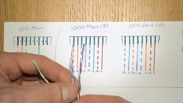 Как обжать кабель витая пара Rj-45 Видео для новичков смотреть онлайн