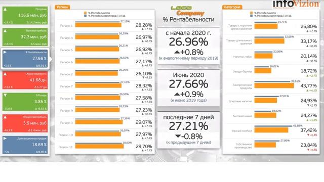 Дашборд руководителя смотреть онлайн