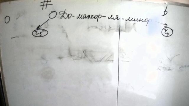 Кварто-квинтовый круг тональностей. Как быстро вспомнить знаки в тональностях. смотреть онлайн